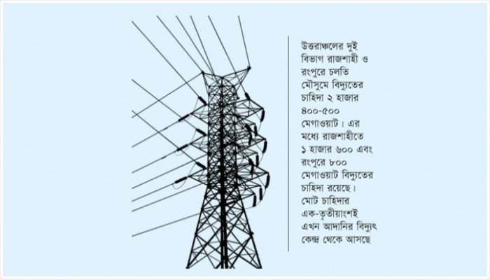 পরীক্ষামূলক হলেও আদানি থেকে দৈনিক ৬৫০-৭৫০ মেগাওয়াট বিদ্যুৎ আসছে