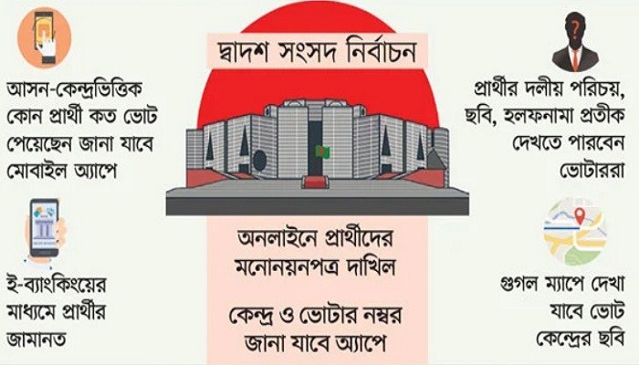 প্রযুক্তিনির্ভর নির্বাচনের প্রস্তুতি