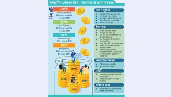 সর্বজনীন পেনশনের যুগে বাংলাদেশ