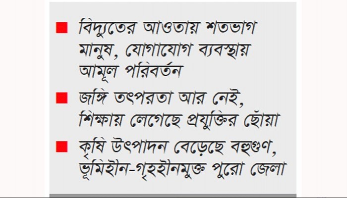 উন্নয়নের সবক্ষেত্রেই এগিয়েছে ঠাকুরগাঁও