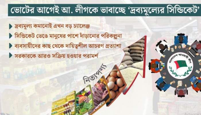 ভোটের আগে আ. লীগকে ভাবাচ্ছে ‘দ্রব্যমূল্যের সিন্ডিকেট’