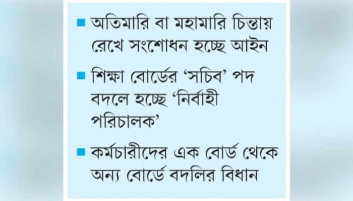 সংক্ষিপ্ত আকারে পরীক্ষার ক্ষমতা পাচ্ছে শিক্ষা বোর্ড