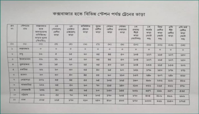 ঢাকা-কক্সবাজার আন্তনগর ট্রেনের সর্বনিম্ন ভাড়া ৫০০ টাকা