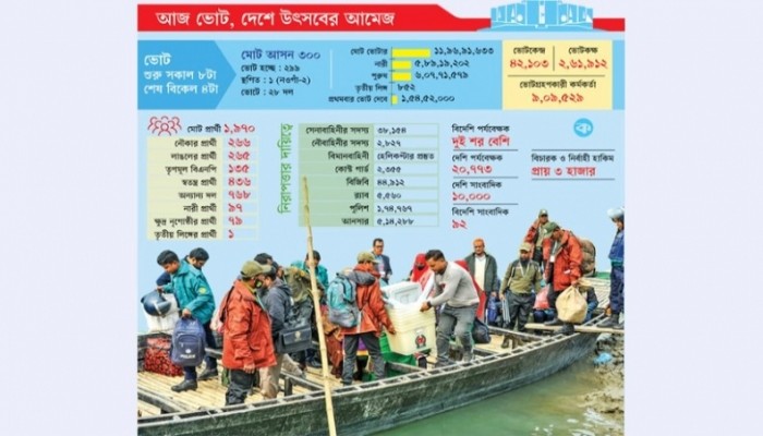 জনগণের রায় দেওয়ার দিন আজ
