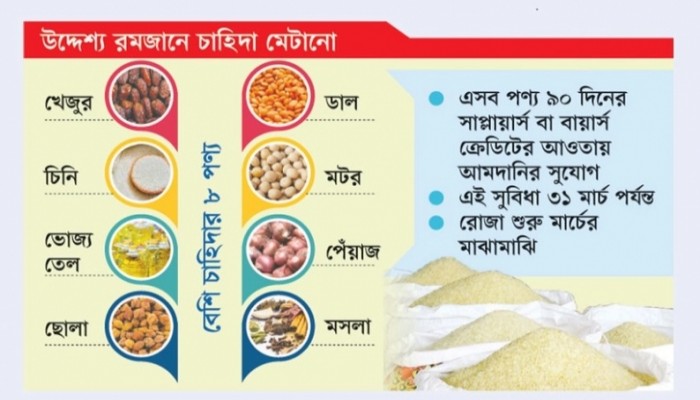 আট পণ্য বাকিতে আমদানির সুযোগ