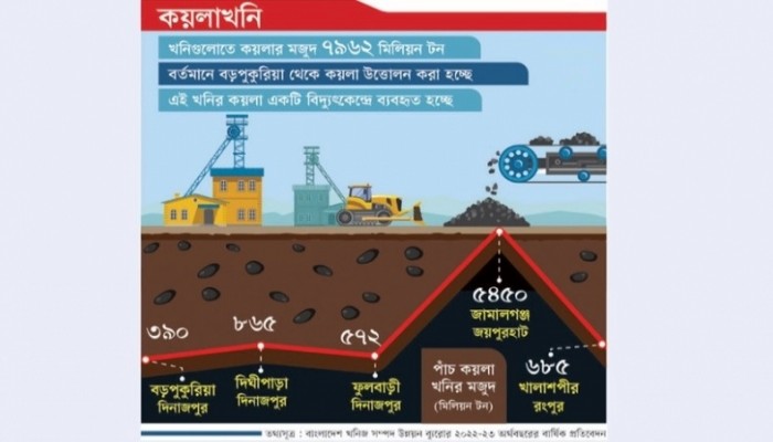 সব খনি থেকে কয়লা উত্তোলনের উদ্যোগ