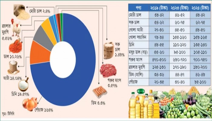 মুনাফাখোর চক্র সক্রিয় বাজারে