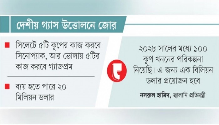 ১০ গ্যাসকূপ খনন কাজ পাচ্ছে রাশিয়া চীনের কোম্পানি