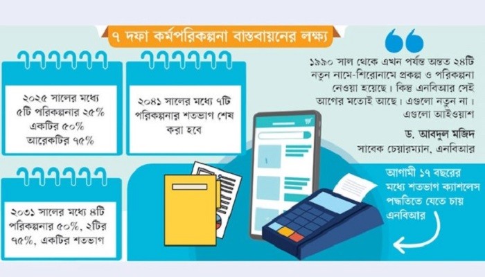 রাজস্ব ফাঁকি ঠেকাতে ক্যাশলেস পদ্ধতিতে যাচ্ছে এনবিআর